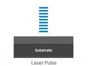 Illustration of Laser Pulse to particles